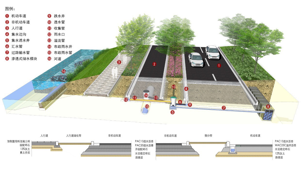 相反相成:基于数字技术的城市道路海绵系统实践  ——以南京天保街生态路为例